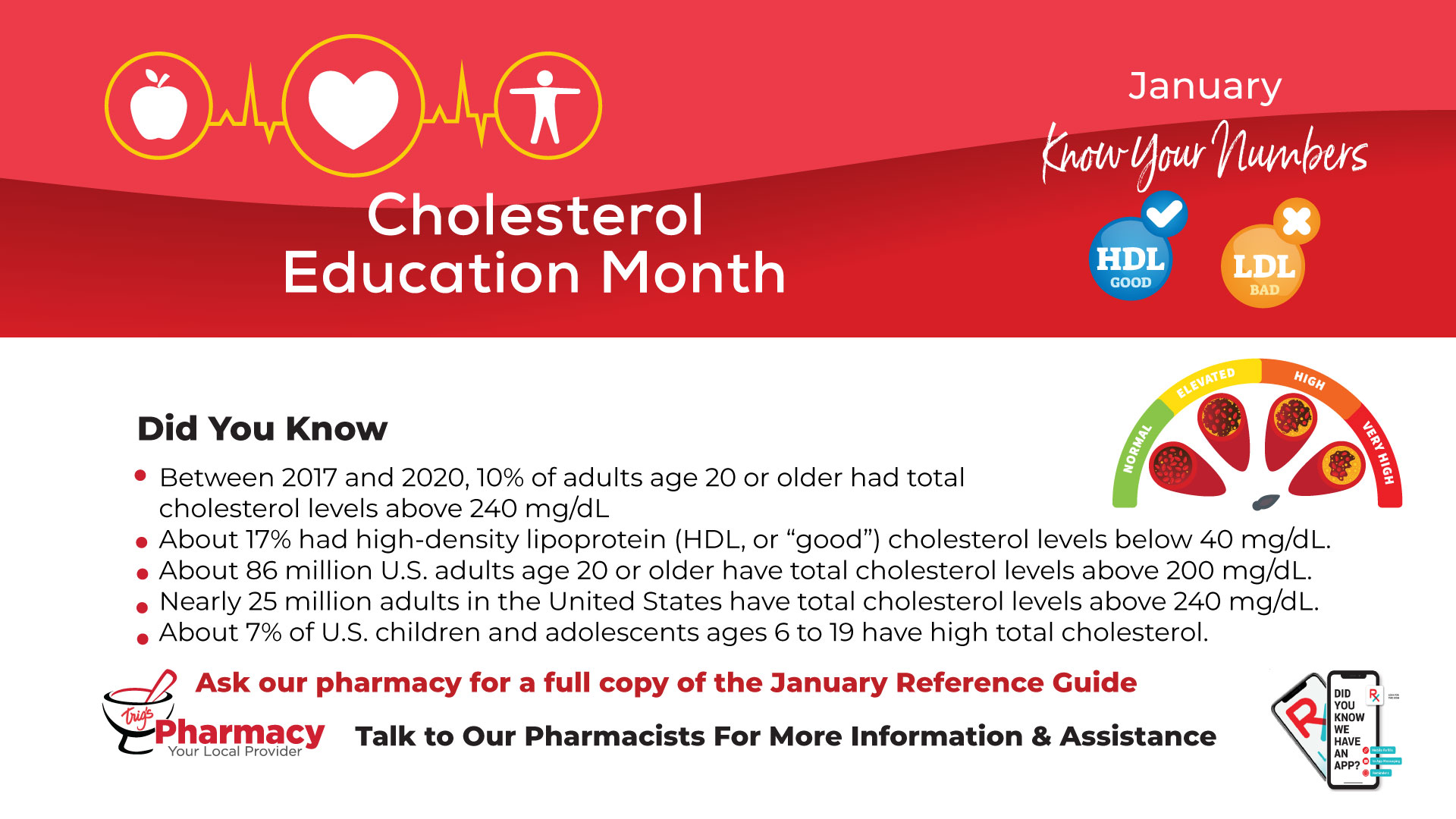 Download your January Know Your Numbers Cholesterol Awareness Guide.