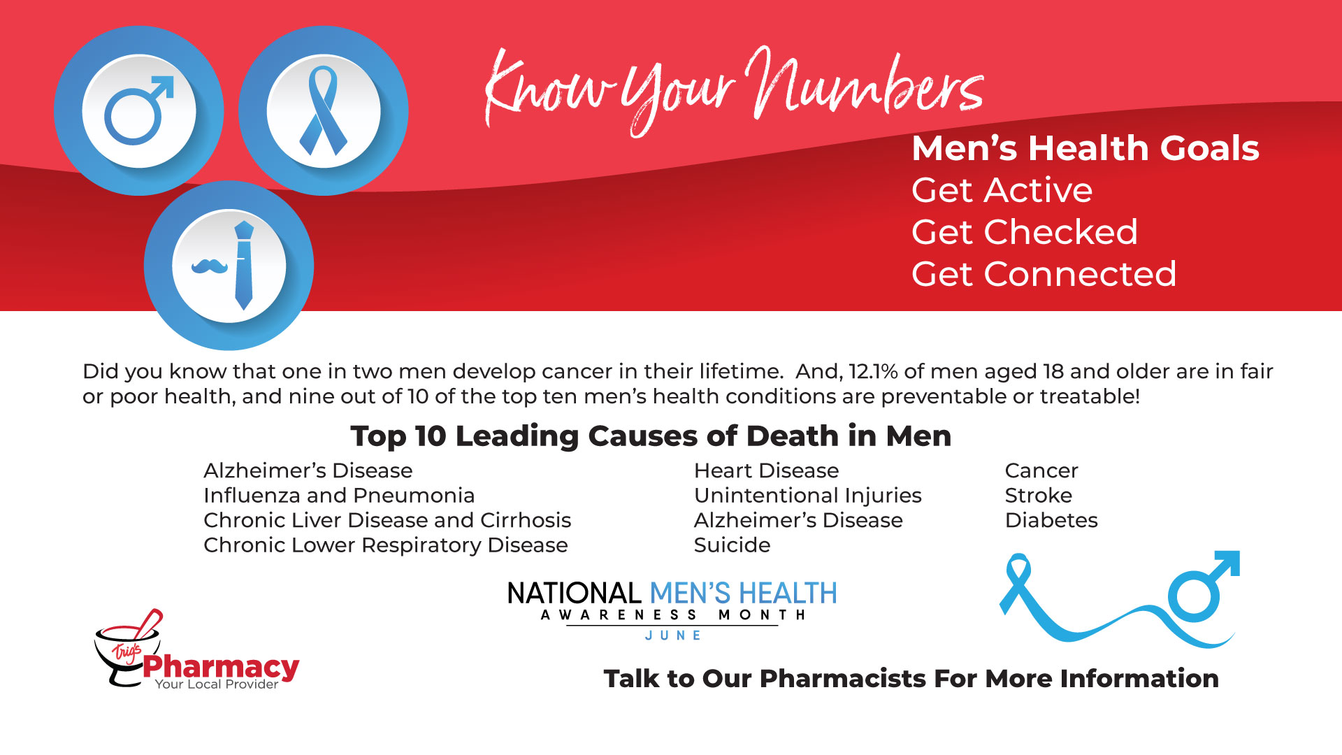 Download your June Know Your Numbers Men's Health Guide.