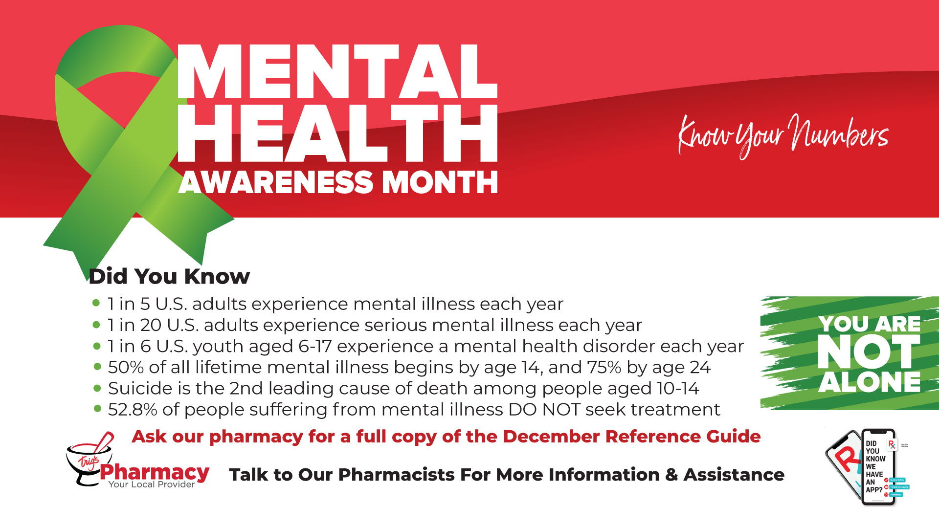 Download your December Know Your Numbers Mental Health Awareness Guide.