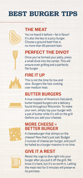 Image infographic of the Best Burger Tips from Wisconsin Cheese